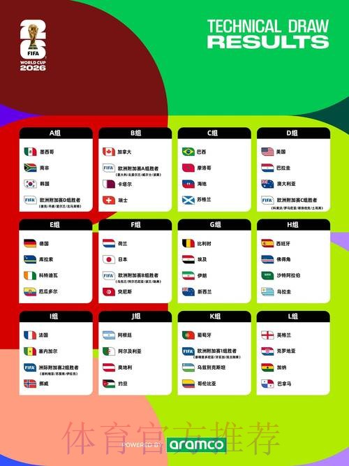 2026年世界杯高清直播全方位指南