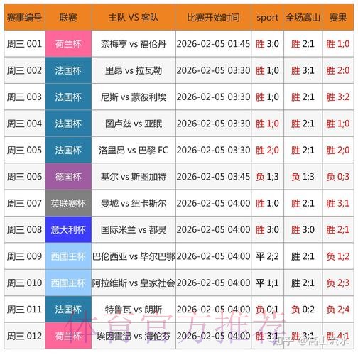 世界杯预测网站深度解读 世界杯预测网站深度解读